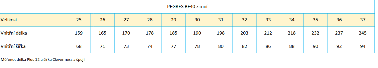 Pegres BF40 zimní nová tabulka velikostí